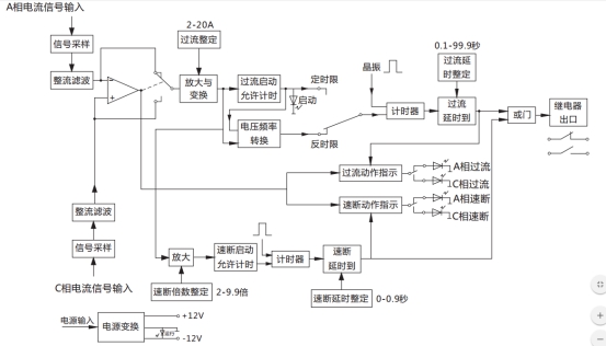JGL-11/Ⅱ二相靜態反時限過流繼電器工作原理圖