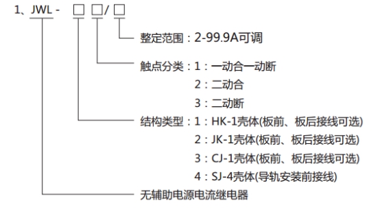 JWL-22繼電器型號分類及其含義