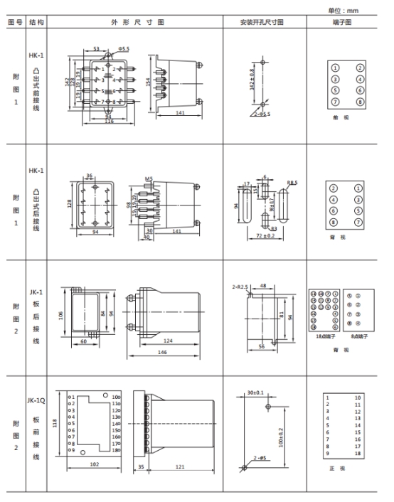 JWL-22無輔源靜態電流繼電器外形及開孔尺寸