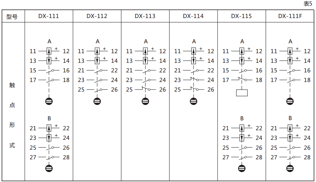 DX-111信號繼電器繼電器觸點規格圖