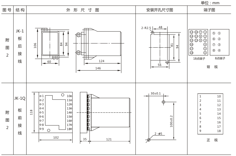 JLS-84/220靜態(tài)雙位置繼電器外形及開孔尺寸圖3