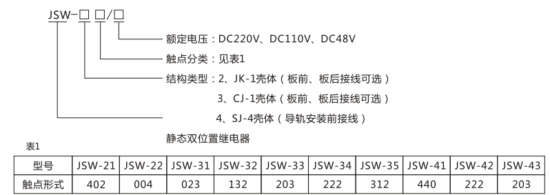 JSW-32靜態(tài)雙位置繼電器型號(hào)命名及含義圖片