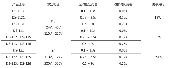 DS-111時間繼電器主要技術數(shù)據(jù)圖片