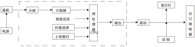 JS-G12端子排靜態時間繼電器工作原理圖片