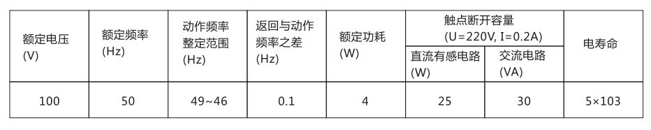 BDZ-1B低頻率繼電器主要技術數據