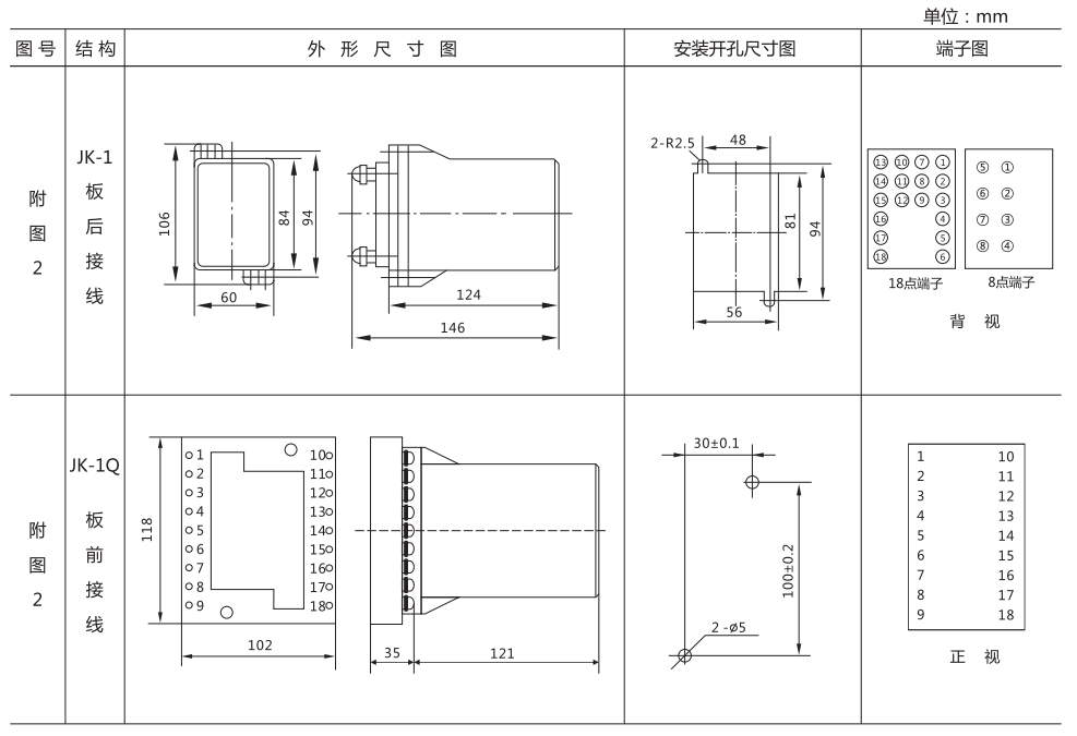 ZZ-S-232分閘、合閘、電源監視綜合控制裝置外形尺寸及開孔尺寸