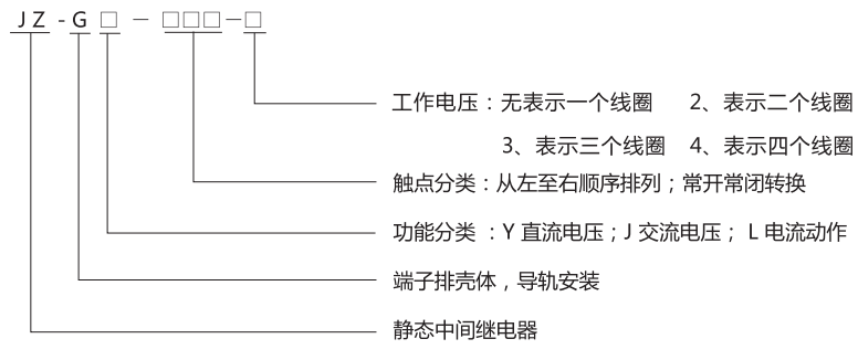 JZ-GY(J)-002端子排靜態中間繼電器型號分類及含義