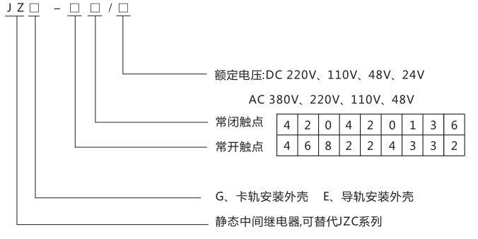 JZG-31卡軌式靜態中間繼電器型號分類及含義